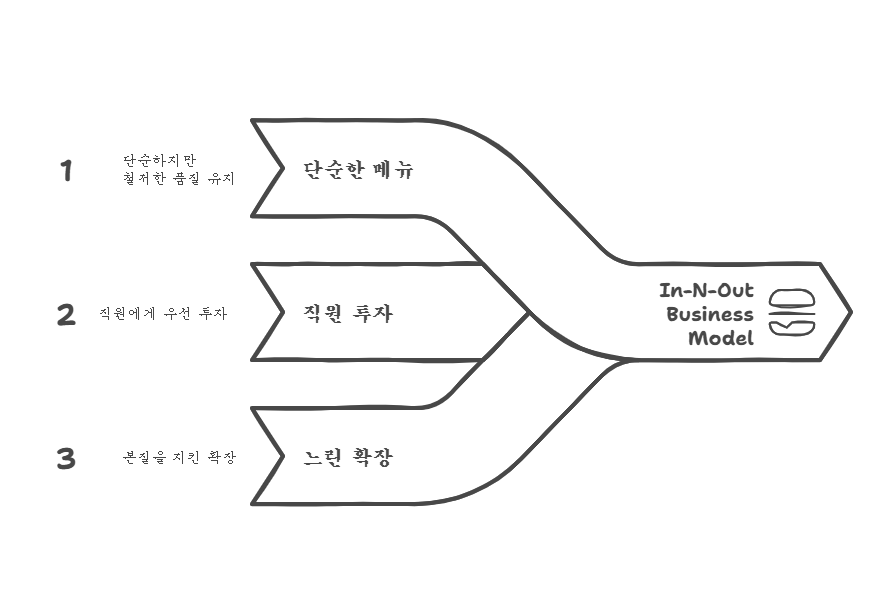 250406 - visual selection (1).png