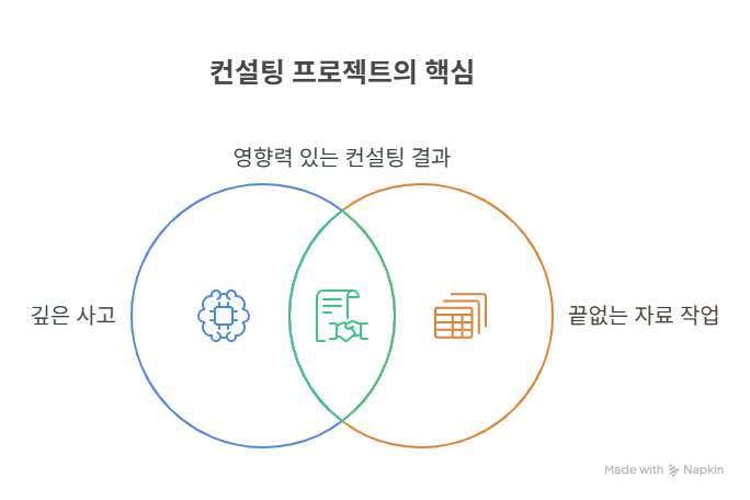 5_컨설팅 프로젝트 핵심.png