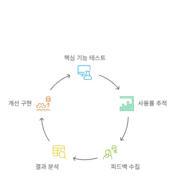 5_마지막 실험.png