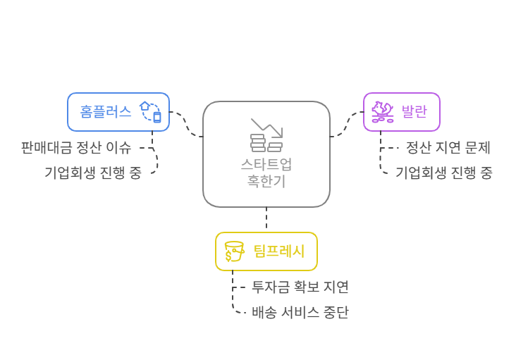 1_스타트업 혹한기.png