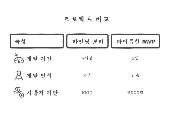 6_프로젝트 비교.png