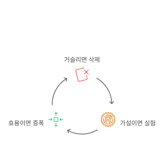 6_Notion 개발 3원칙.png