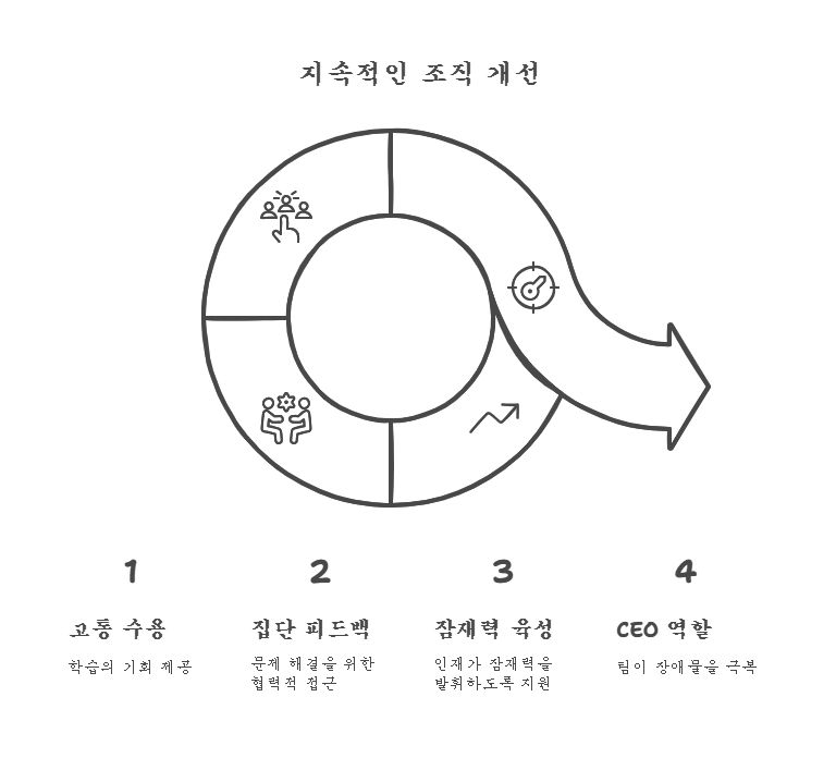 6_250330 - visual selection.png