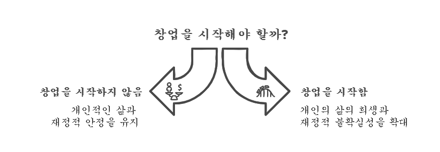 2_창업과 개인의 삶.png