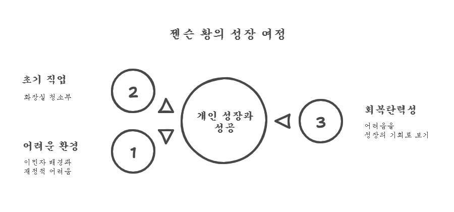 2_250330 - visual selection.png