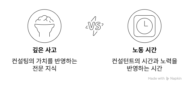 1-1_컨설팅 업의 가치.png
