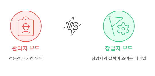 1_관리자 vs 창업자.png