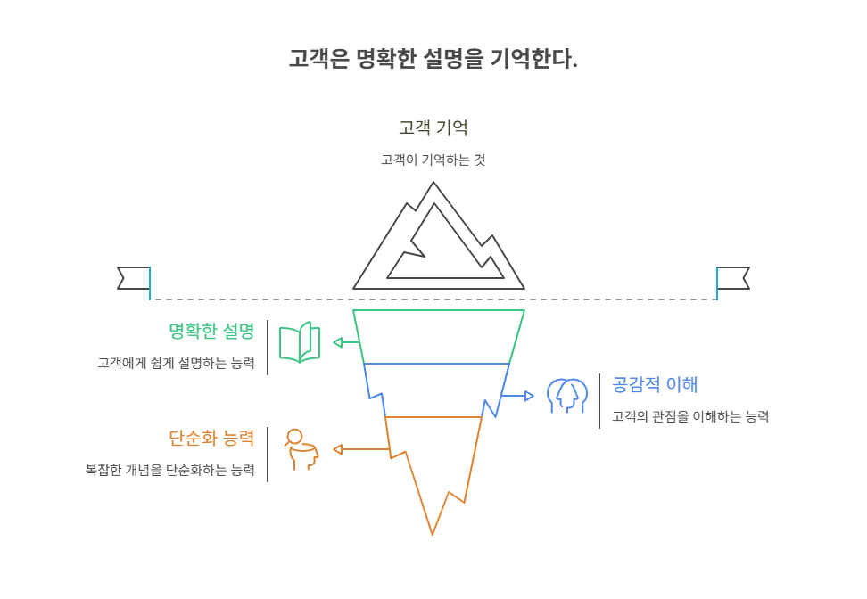 1-1_명확한 설명.png