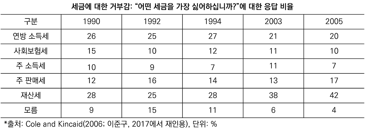 세금에 대한 거부감.png