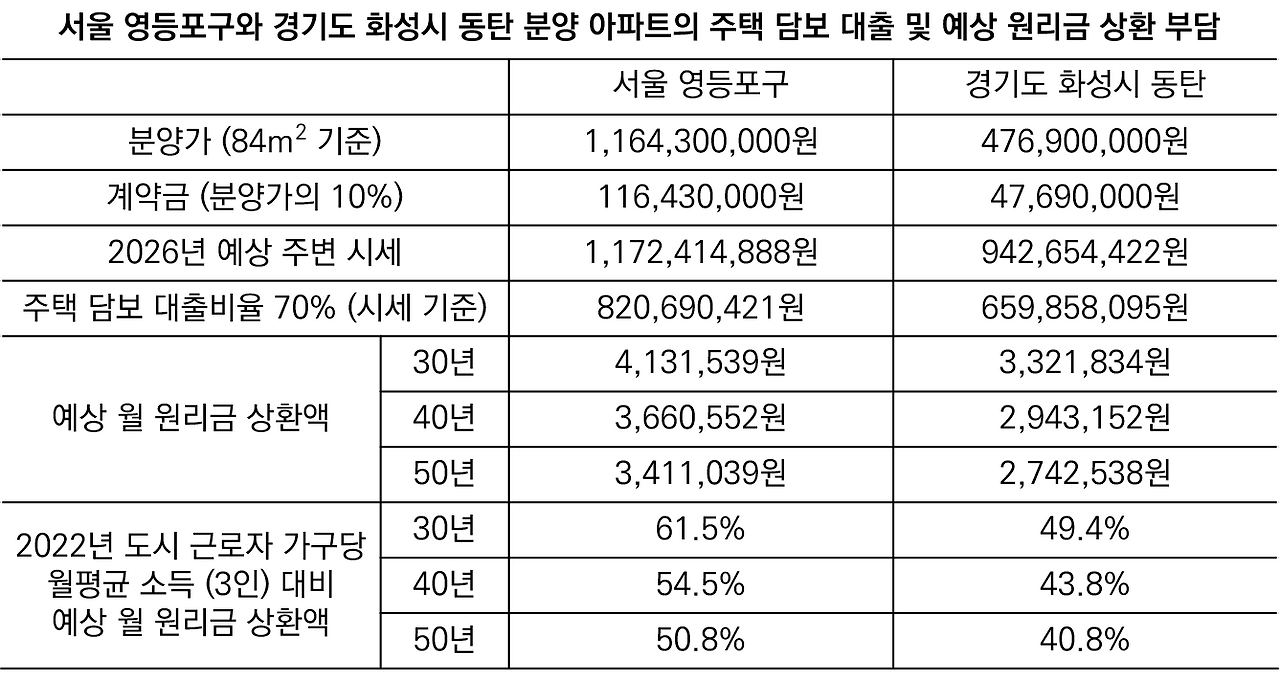 원리금 상환 부담.png