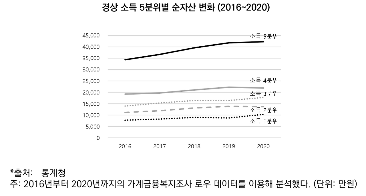 순자산 변화.png