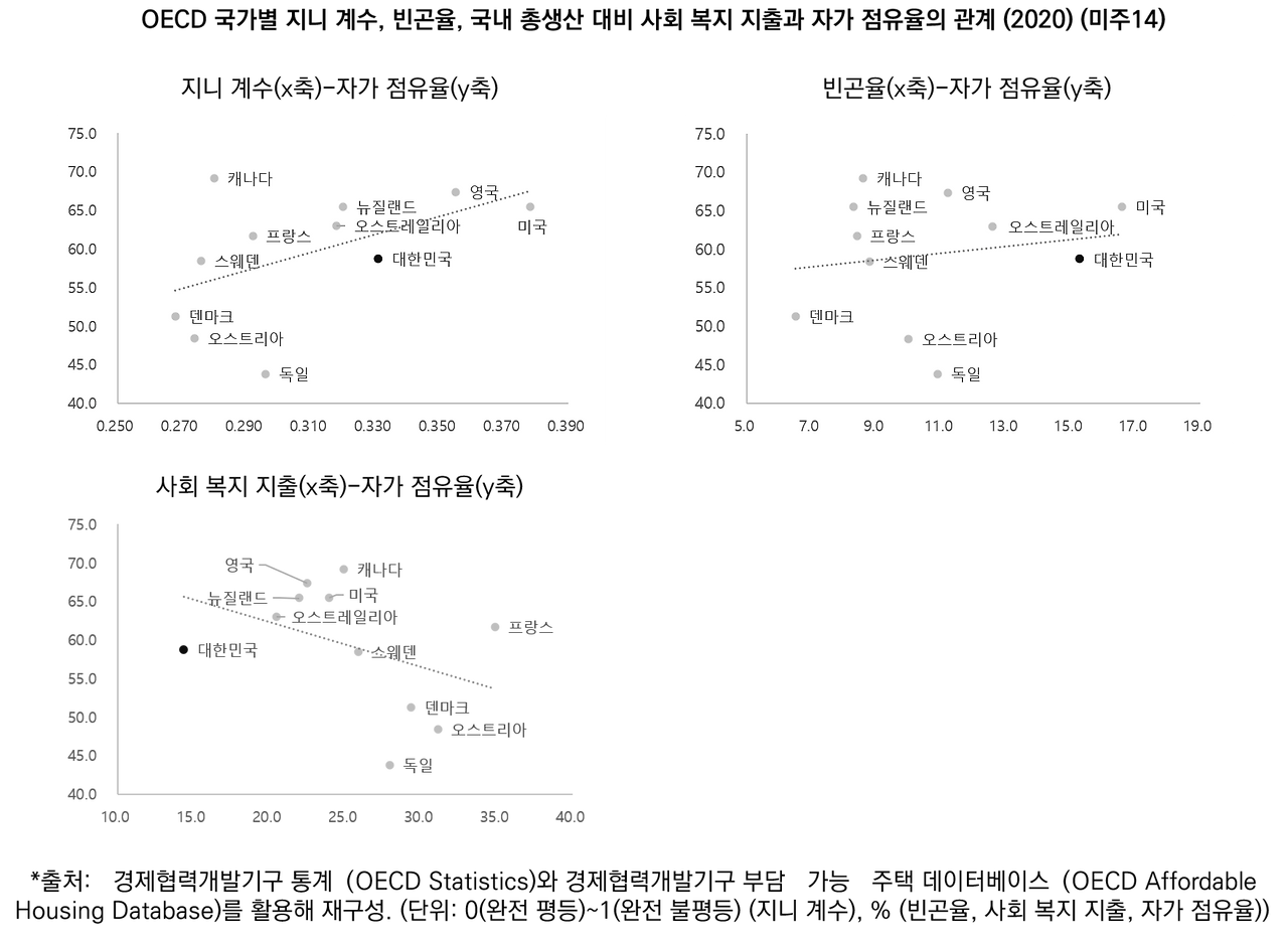 OECD 통계 정리.png