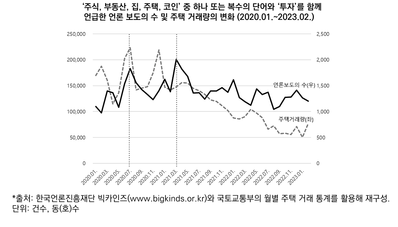 언론보도 분석.png