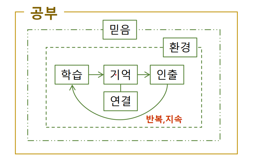 내가 생각하는 공부.png