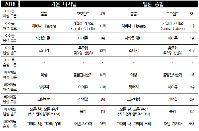 차트 2018 유형별.png
