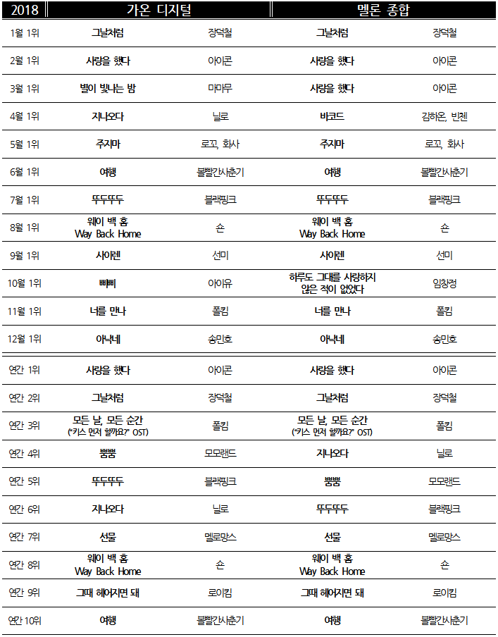 차트 2018 월간.png