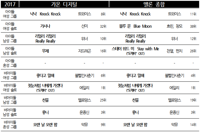 차트 2017 유형별.png