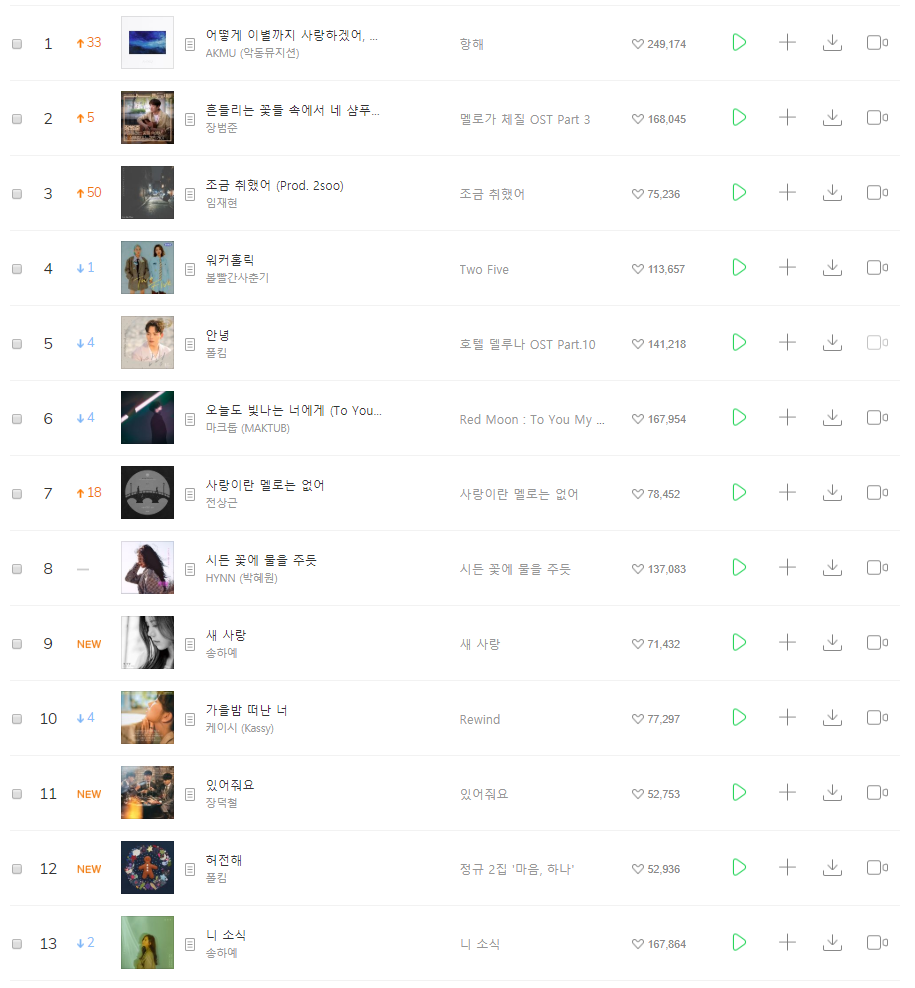 2019 10월 멜론 월간 top100.png