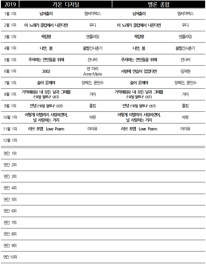 차트 2019 월간 (미완).png