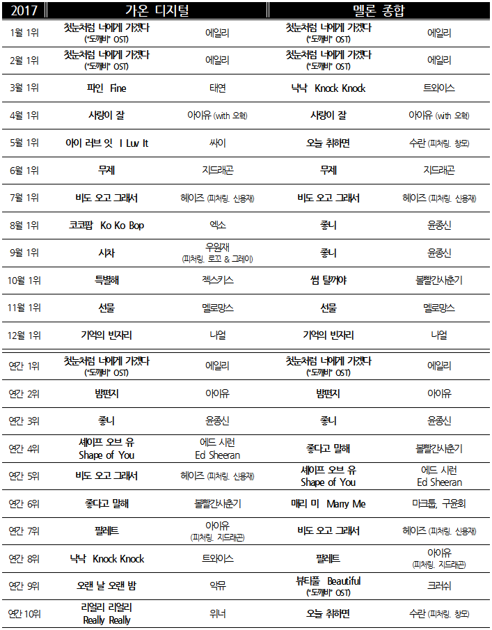 차트 2017 월간.png