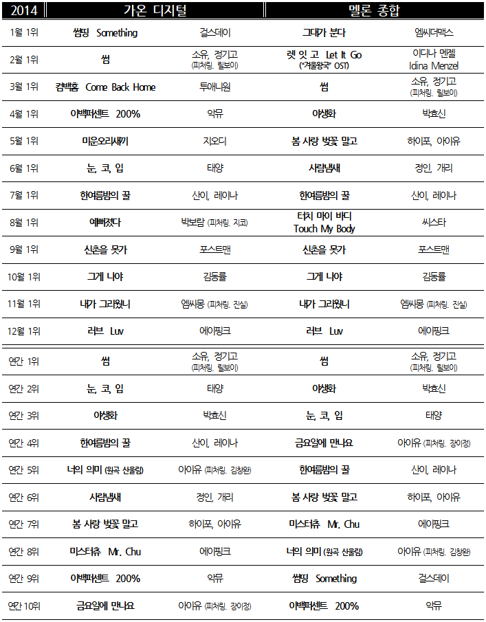 차트 2014 월간.png