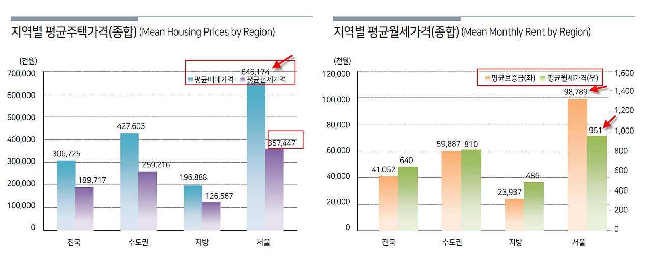 10 평균주택가격.png