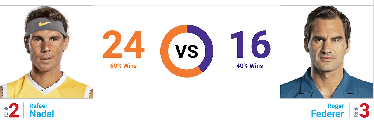 Nadal&Fed.png
