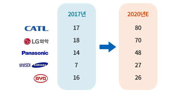 생산능력 로드맵.png