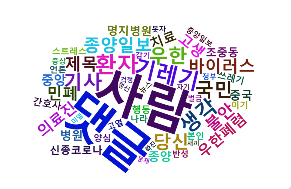 [그림 9] 세 번째 환자 인터뷰 관련 다음 댓글 워드 클라우드.png
