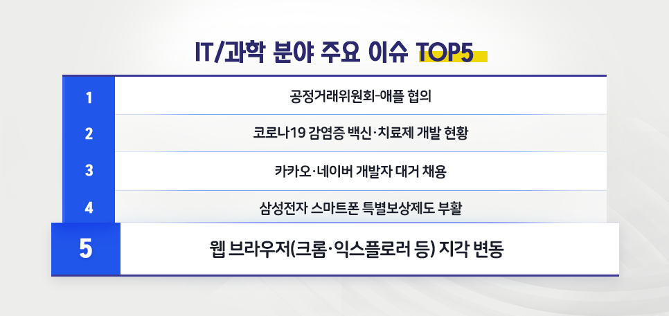 blog_it과학_핫이슈top5_20200826.png