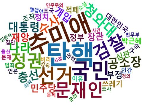 [그림 7] 울산 시장 선거개입 관련 공소장 논란에 대한 댓글 워드 클라우드.png