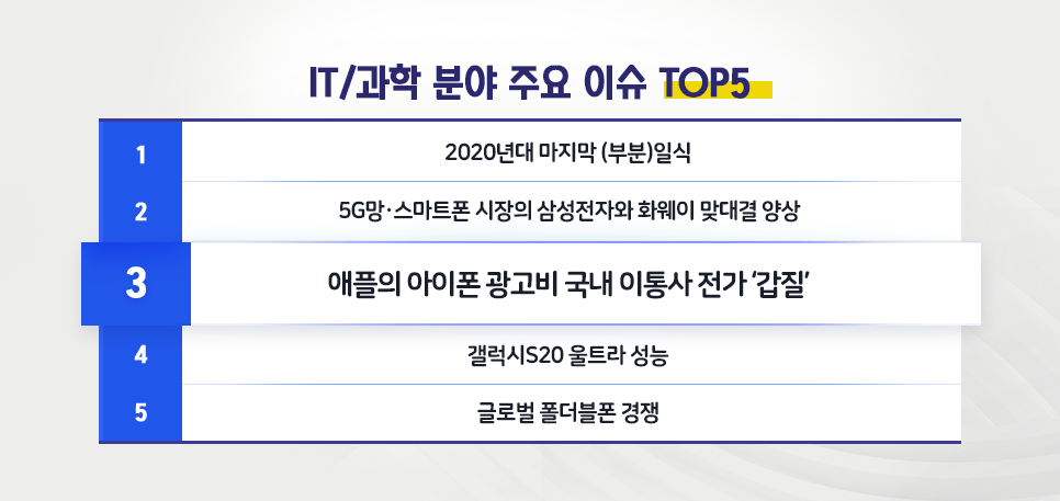 blog_it과학_핫이슈top5_20200624.png