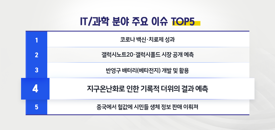 blog_it과학_핫이슈top5_20200723.png