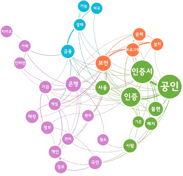 공인인증서_sna.png