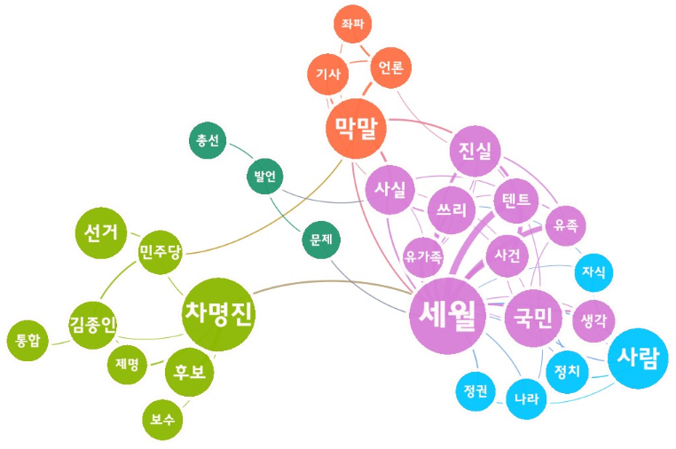 차명진네이버_sna.png