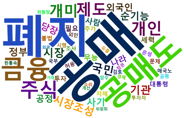 [그림 7] 6개월 공매도 금지 정책에 대한 다음 댓글 워드 클라우드.png