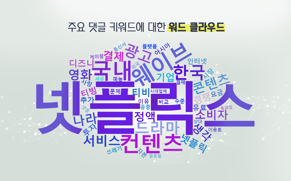 blog_it과학_워드클라우드_20200806.png