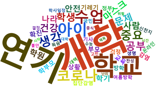[그림 9] 유치원·초중고등학교 개학연기 관련 포털 댓글 워드 클라우드.png