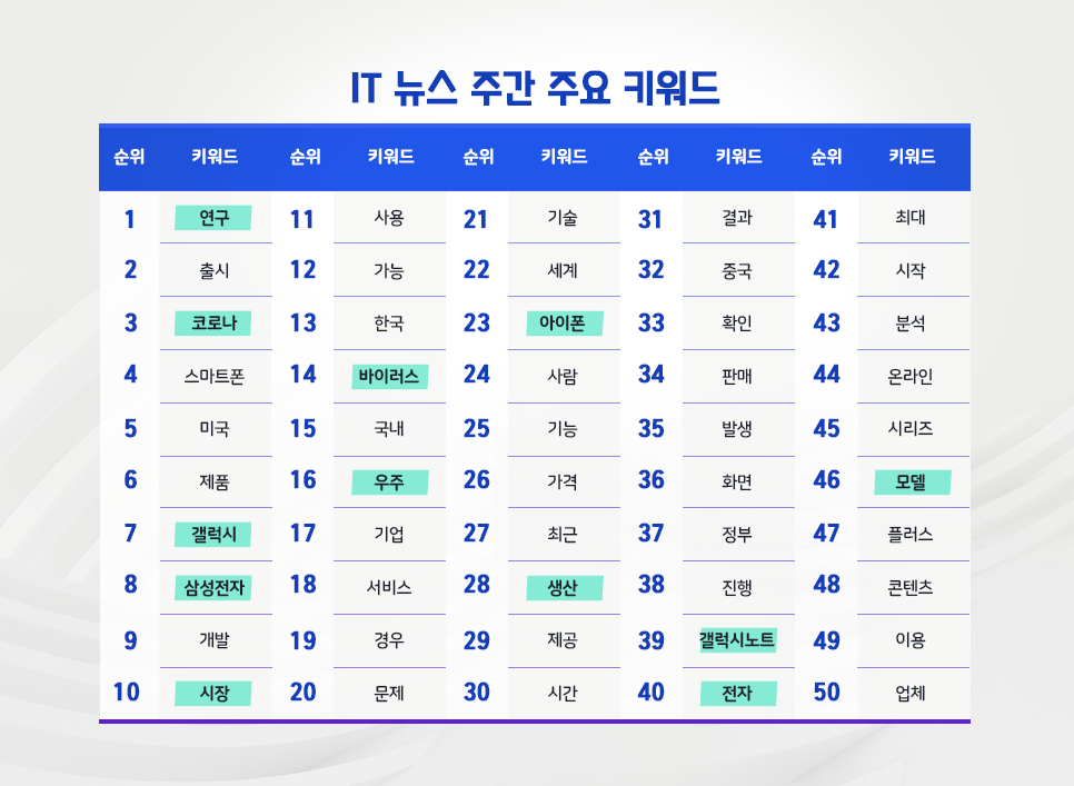 blog_it과학_핫이슈_20200604.png