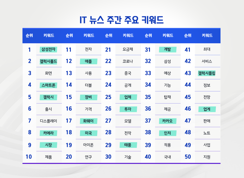 blog_it과학_핫이슈_20200909.png