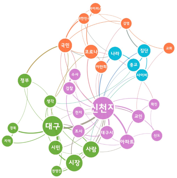 [그림 10] 대구 한마음 아파트 신천지 신도 확진 관련 댓글 의미 네트워크 분석.png
