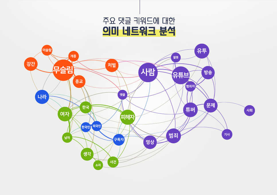 blog_it과학_의미네트워크분석_20200903.png