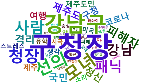 [그림 7] 강남구청장의 확진자 모녀 제주여행 관련 옹호에 대한 댓글 워드 클라우드.png
