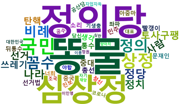 [그림 1] 정의당의 민주당 비례정당 추진 반대에 대한 네이버 댓글 워드 클라우드.png