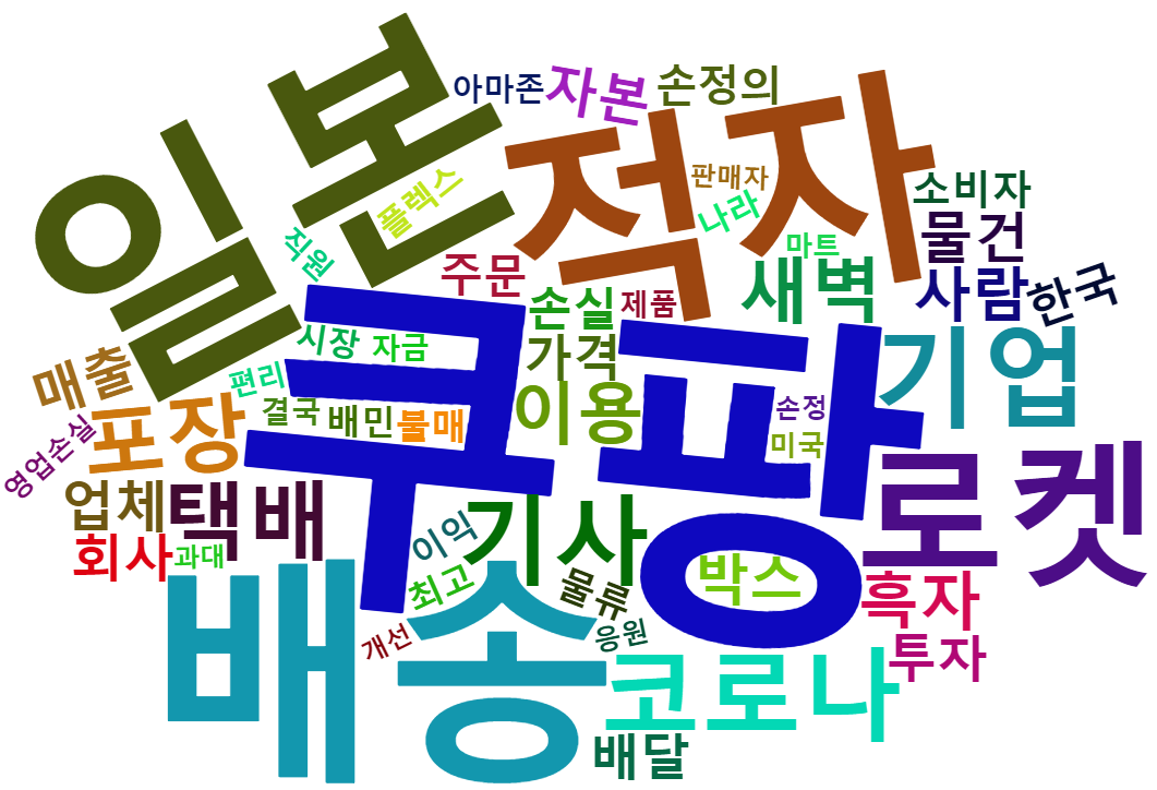 쿠팡적자감소_워드클라우드.png