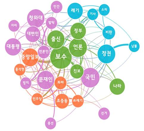 [그림 4] 강민석 청와대 대변인 임명 관련 다음 뉴스 댓글 의미 네트워크 분석.png