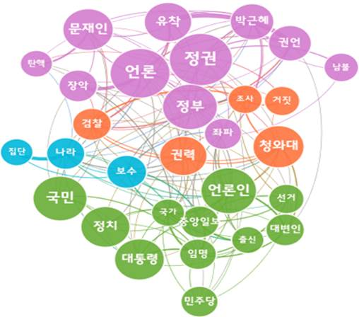 [그림 2] 강민석 청와대 대변인 임명 관련 네이버 뉴스 댓글 의미 네트워크 분석.png