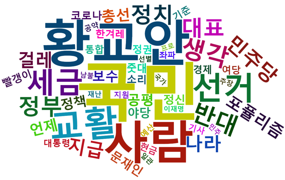 [그림 1] 황교안 대표 재난지원금 50만원 관련 네이버 댓글 워드 클라우드.png