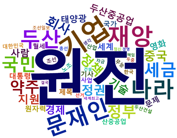 [그림 5] 두산중공업 1조 수혈 관련 포털 댓글 워드 클라우드.png