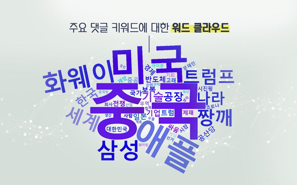 blog_it과학_워드클라우드_20200522.png